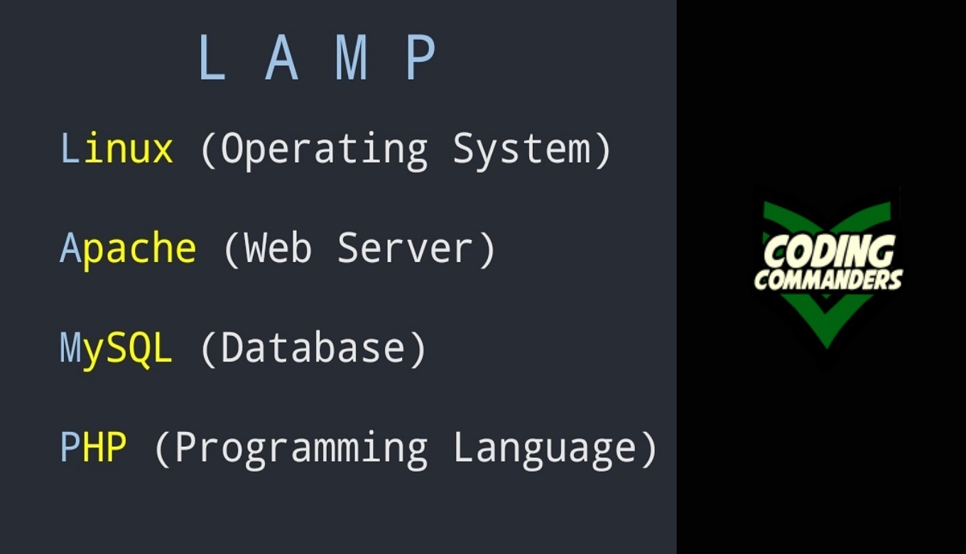 LAMP: Linux, Apache2, MySQL, PHP
