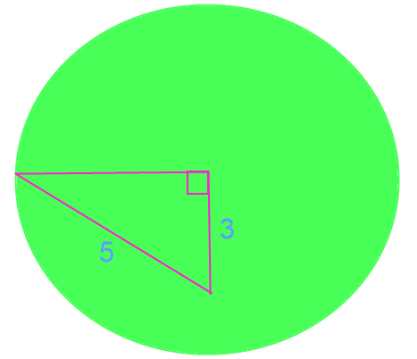 radius = ?, hypotenuse = 5, side b = 3