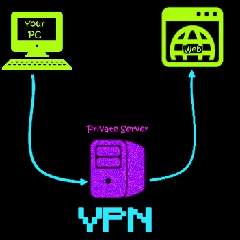 Virtual Private Network with Commander Candy