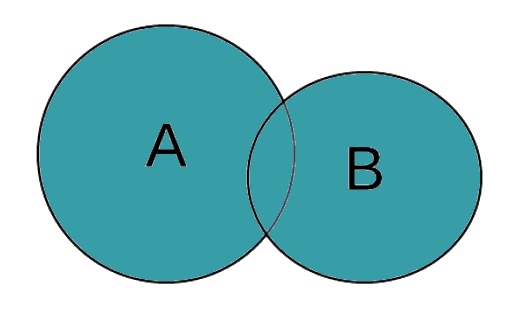 Union of A and B