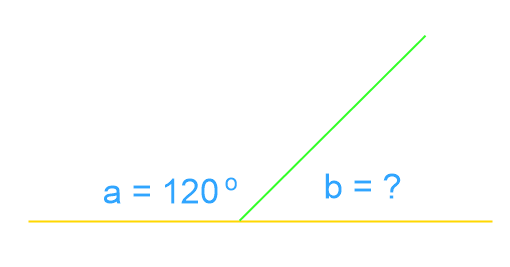 Angle a = 120, Angle b = ?